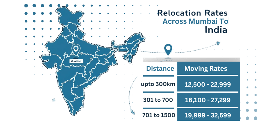 Domestic shifting charges in Mumbai