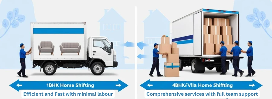 Size of House shifting