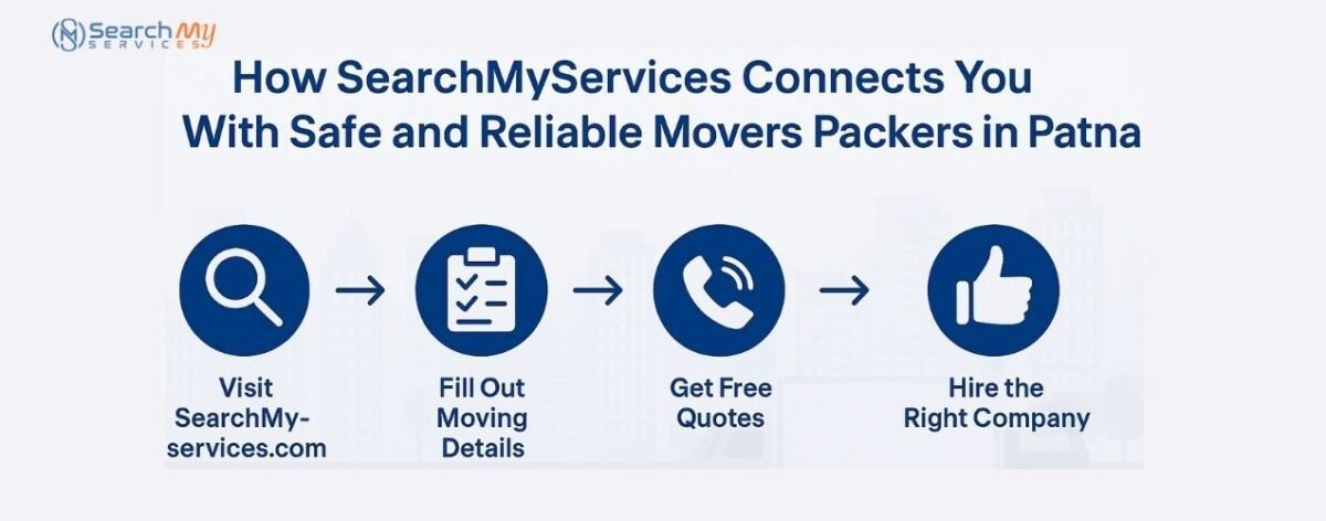 Safe and Reliable Movers Packers in Patna