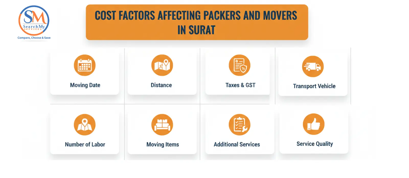 Cost-Factors-Affecting-Packers-and-Movers-in-Surat